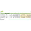 Indonézia Importované údaje na CODE 39079190 Chemický výrobok